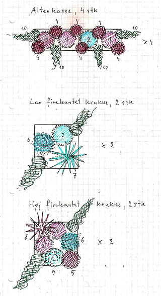 Planteskitse - Liljensøe Havedesign